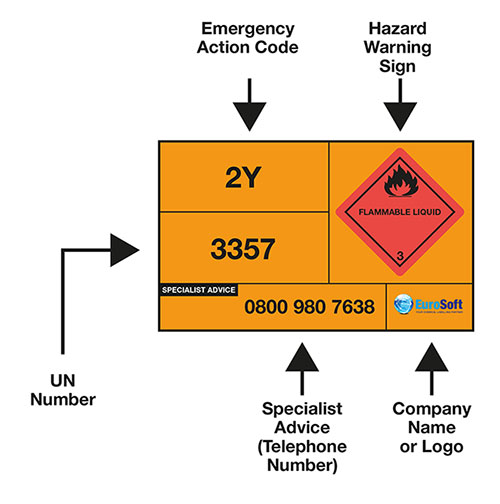 Hazchem Panel